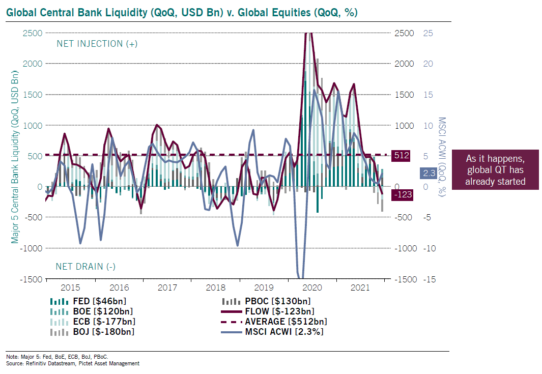 Central bank liquidity flows