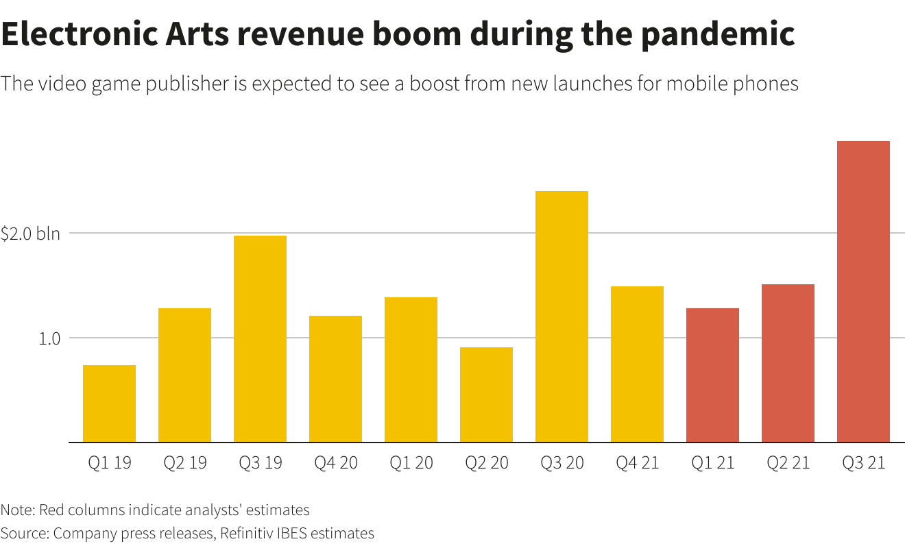 Apex Legends' Performance in Q3 2023 Was Lower than Expected