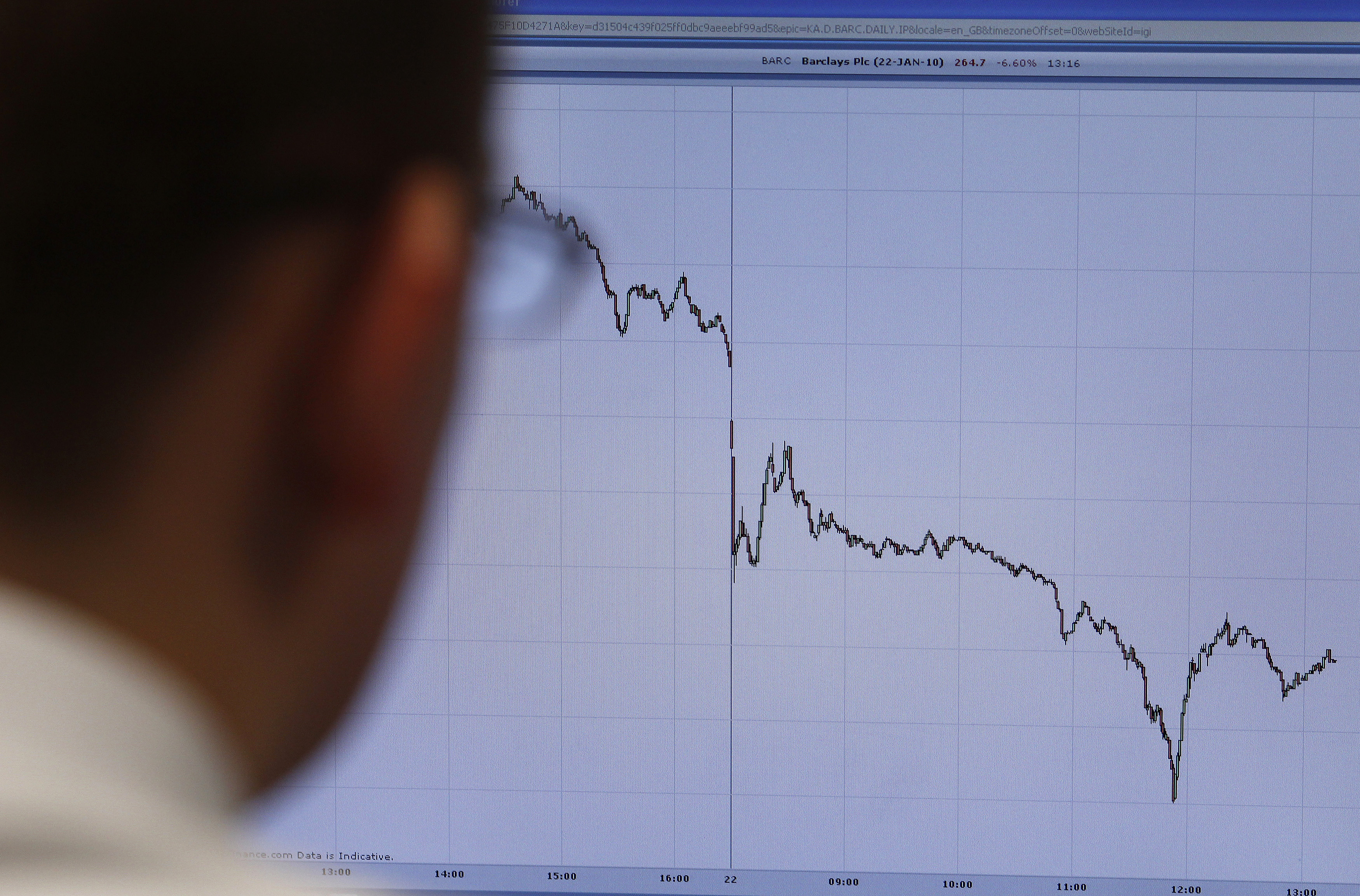 A trader poses in front of a screen on a trading floor in London