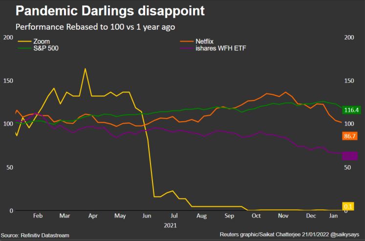 Darlings, What a Year! - About Netflix