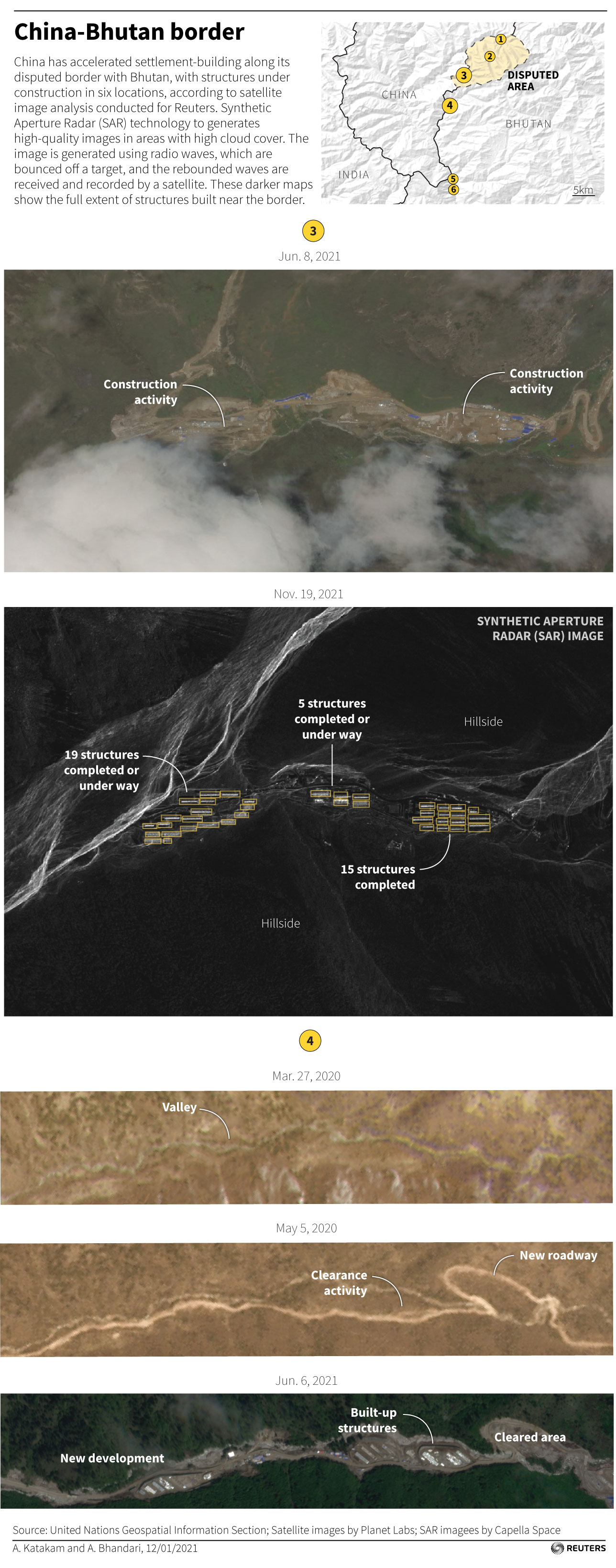 China has accelerated settlement-building along its disputed border with Bhutan, with structures under construction in six locations, according to satellite image analysis conducted for Reuters.