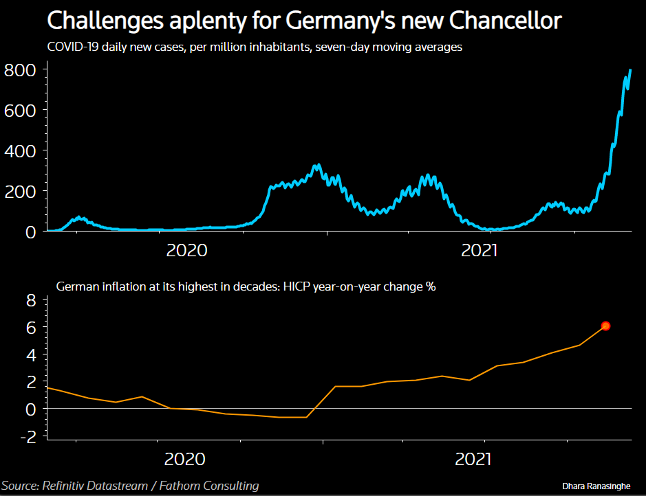 Challenges ahead for Germany's new Chancellor