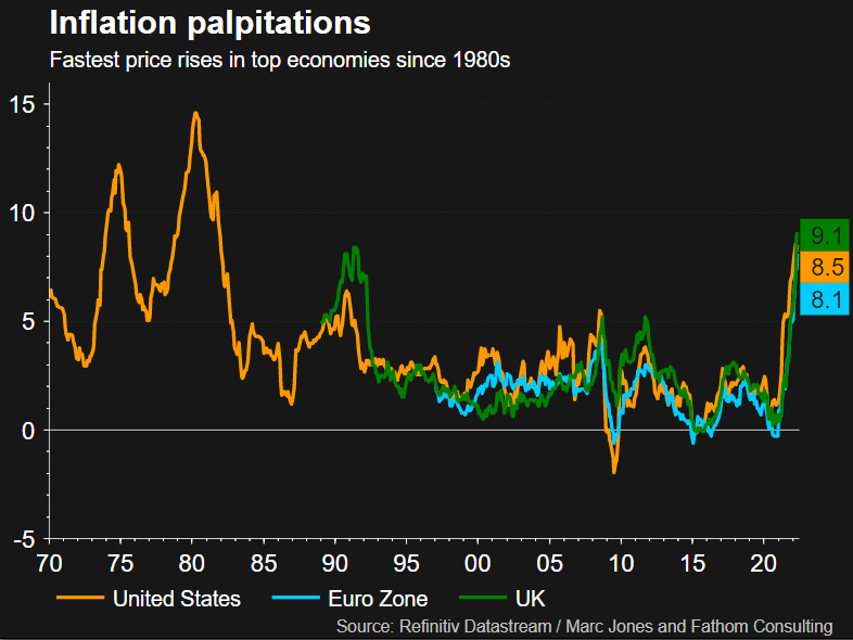 5 Inflation palpitations
