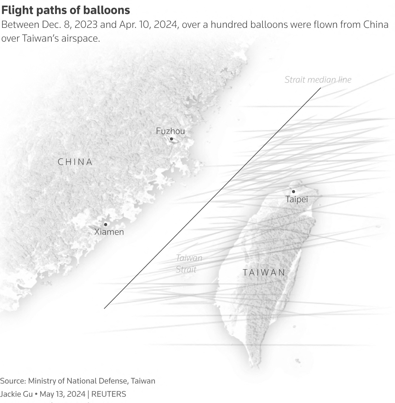 China and Taiwan Balloons C