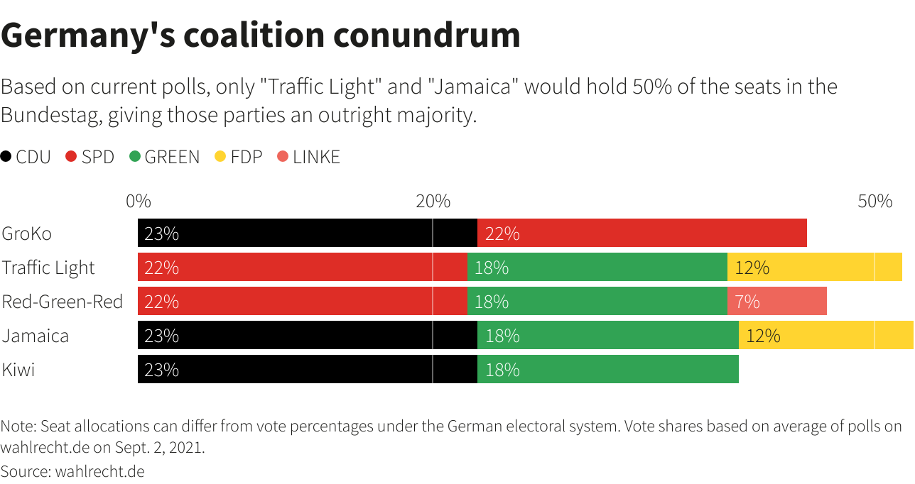 Jamaica, traffic lights or kiwis: Germany’s coalition conundrum