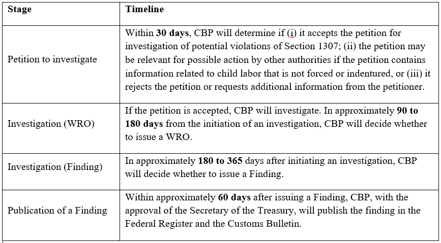 Adoption of timelines to enforce Section 307. 