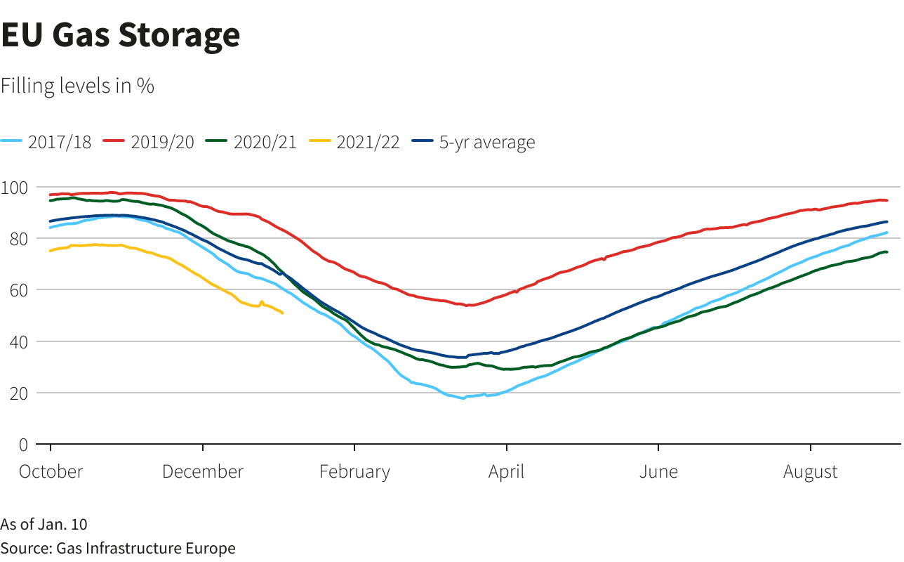 Рейтер Графика