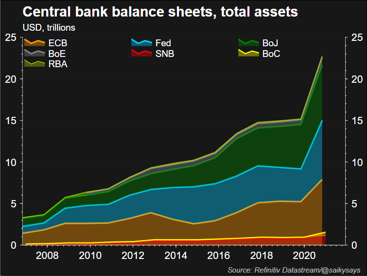 Central bank balance sheets