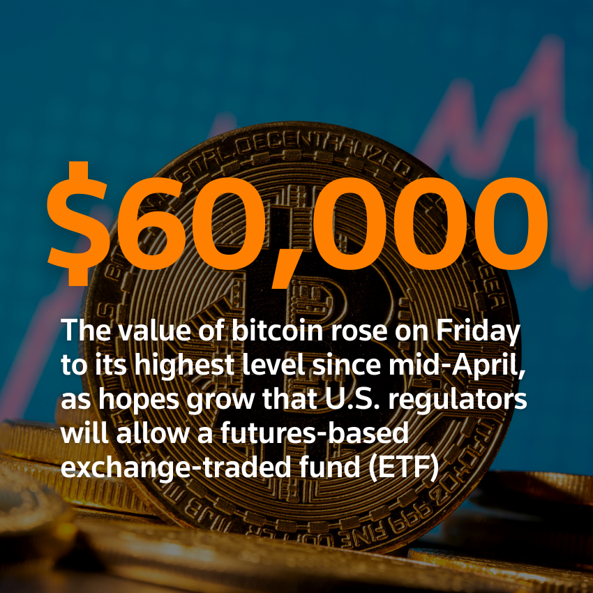 Bitcoin supera los $ 60,000, un máximo de seis meses, según las expectativas de ETF de EE. UU.