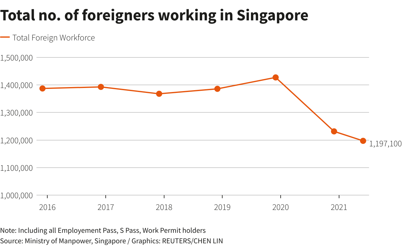 Reuters Graphics Reuters Graphics