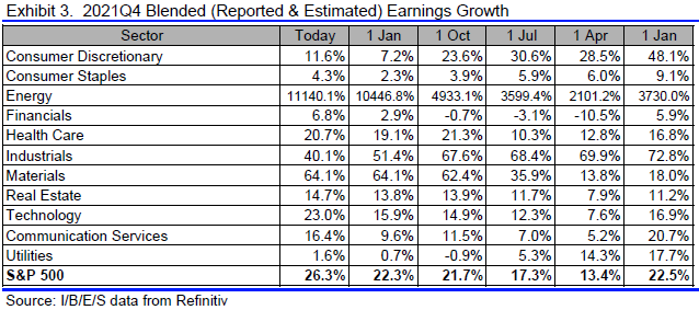 Fourth quarter earnings estimates