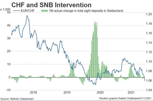 SNB