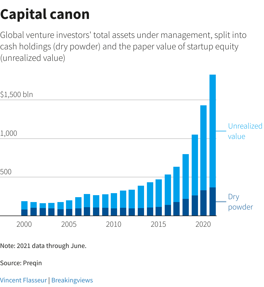 Capital canon