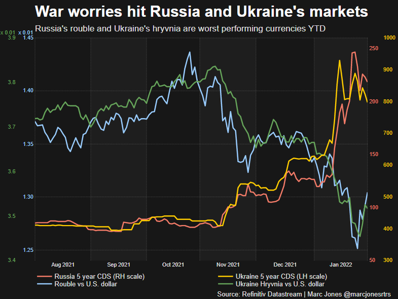 Russia and Ukraine strains