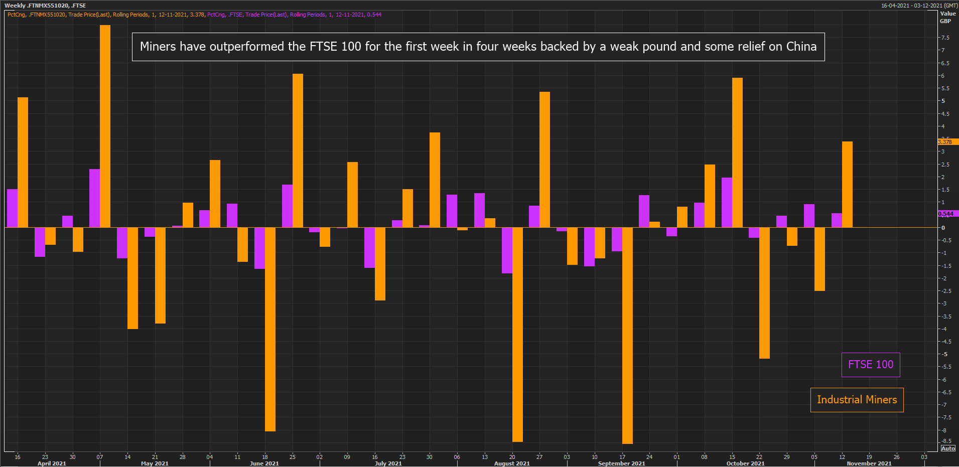 AstraZeneca, Commodity Stocks Drag Down UK's FTSE 100 | Reuters