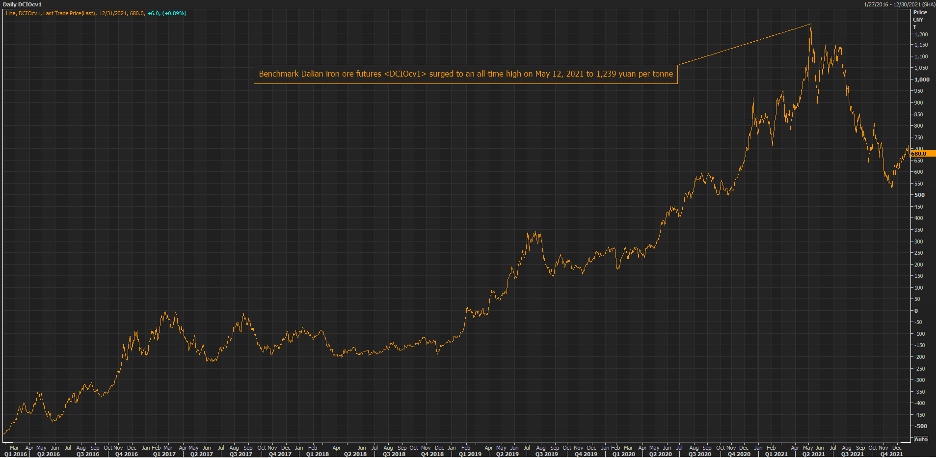 China Property Crisis to Weigh on Steel Prices Through Next Year