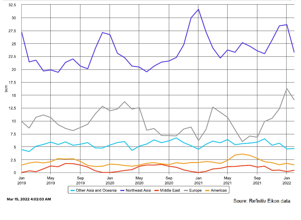 LNG monthly exports by region LNG monthly exports by region
