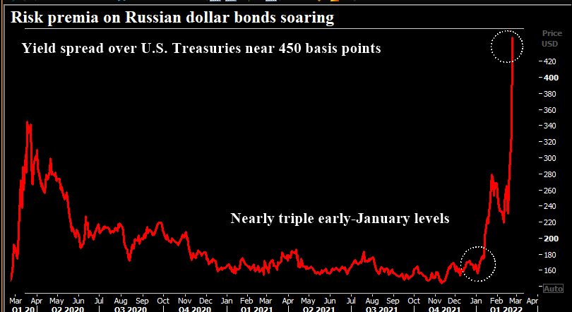 Russian bonds