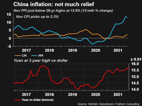 Chinese inflation
