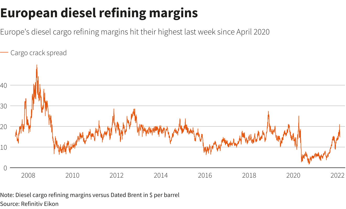 After oil, gas and coal, global fuel shortage spreads to diesel Reuters