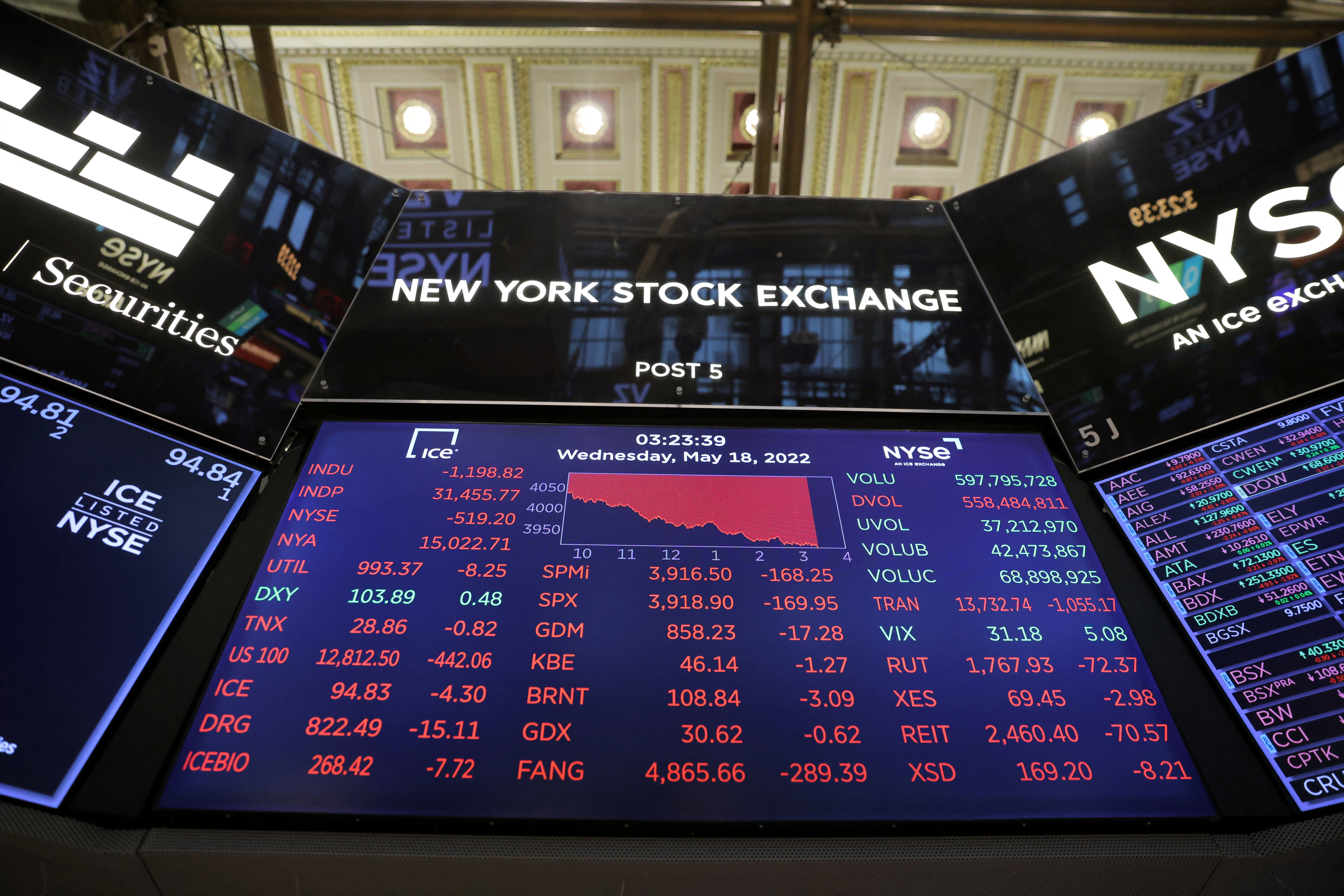A monitor displays stock market information on the trading floor at the New York Stock Exchange (NYSE) in Manhattan, New York City