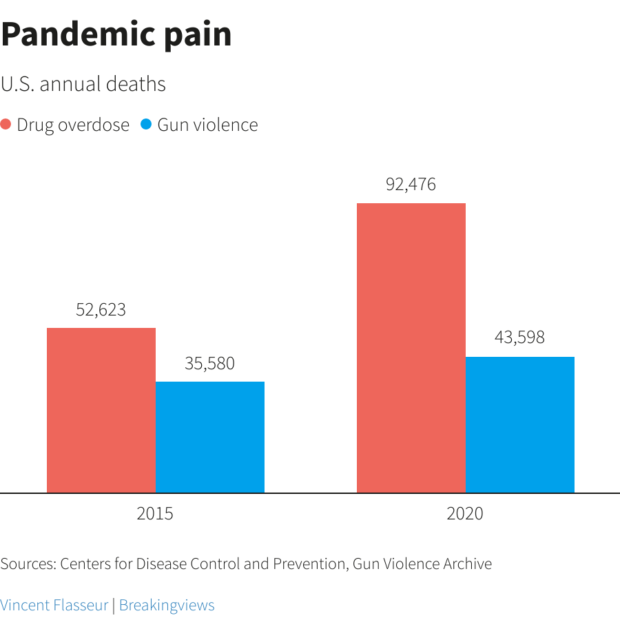 Pandemic pain