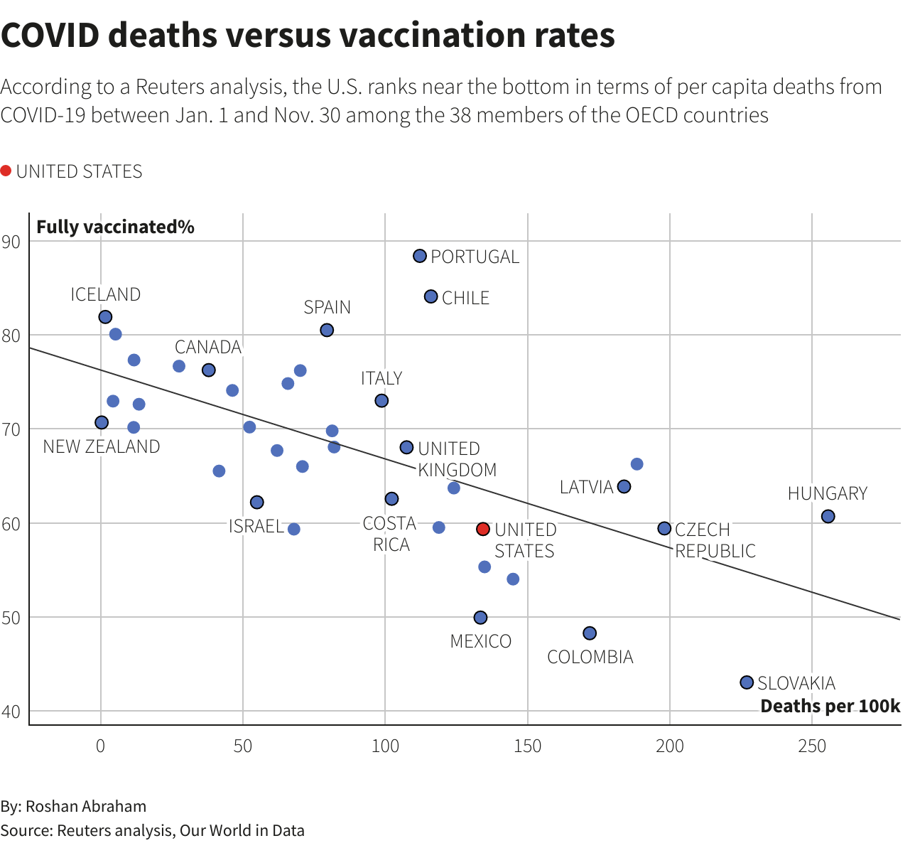 covid deaths in us delta variant