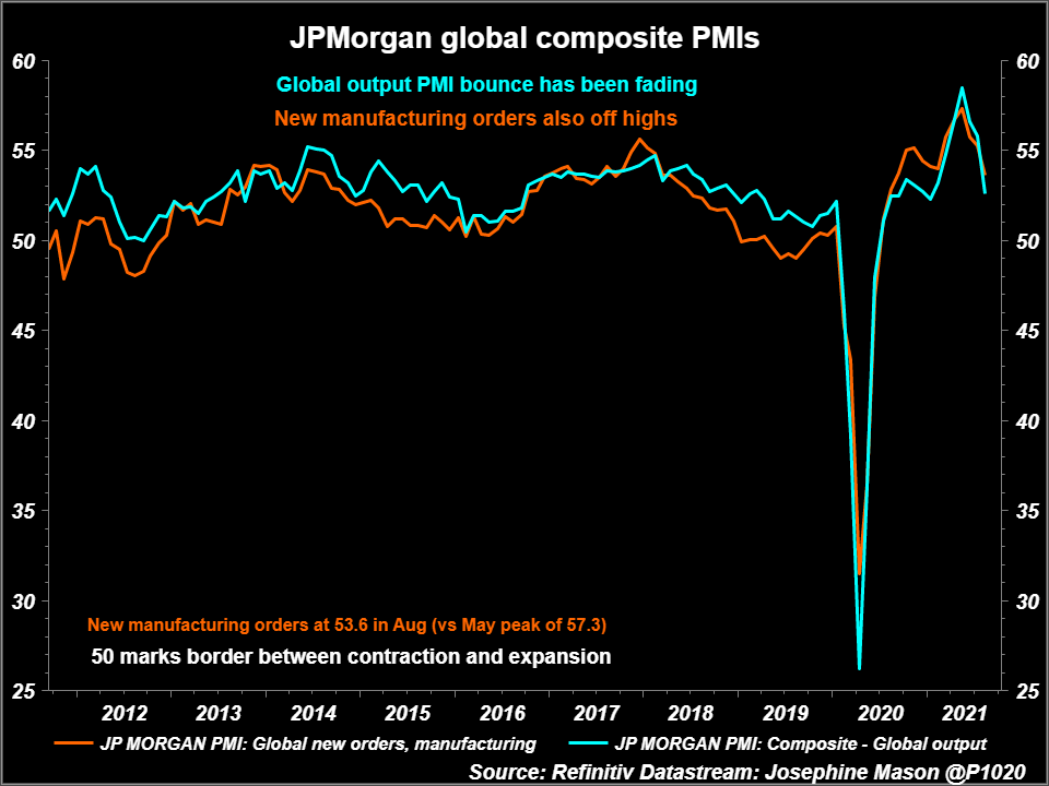 PMIs