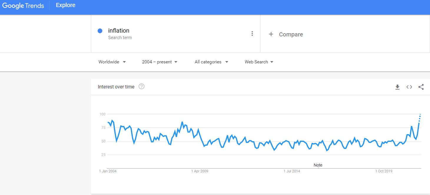 Google Trends chart on worldwide 'inflation' searches