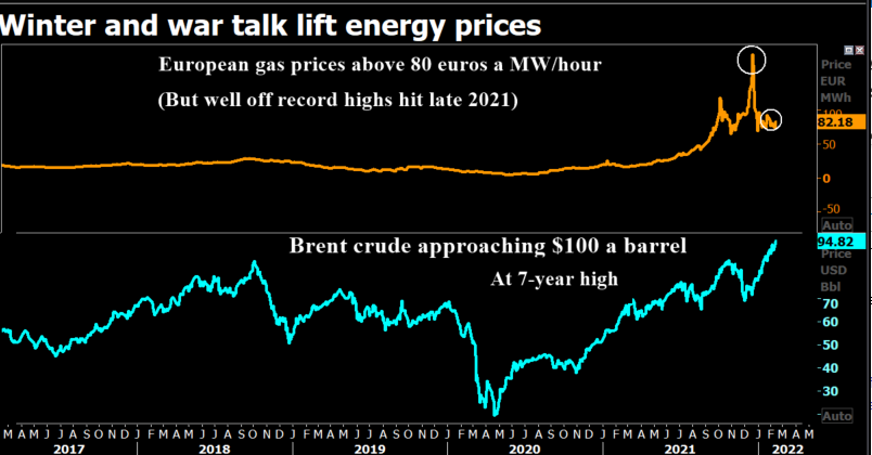 Brent/gas