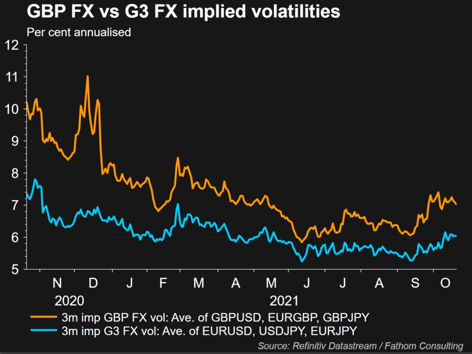 GBP chart