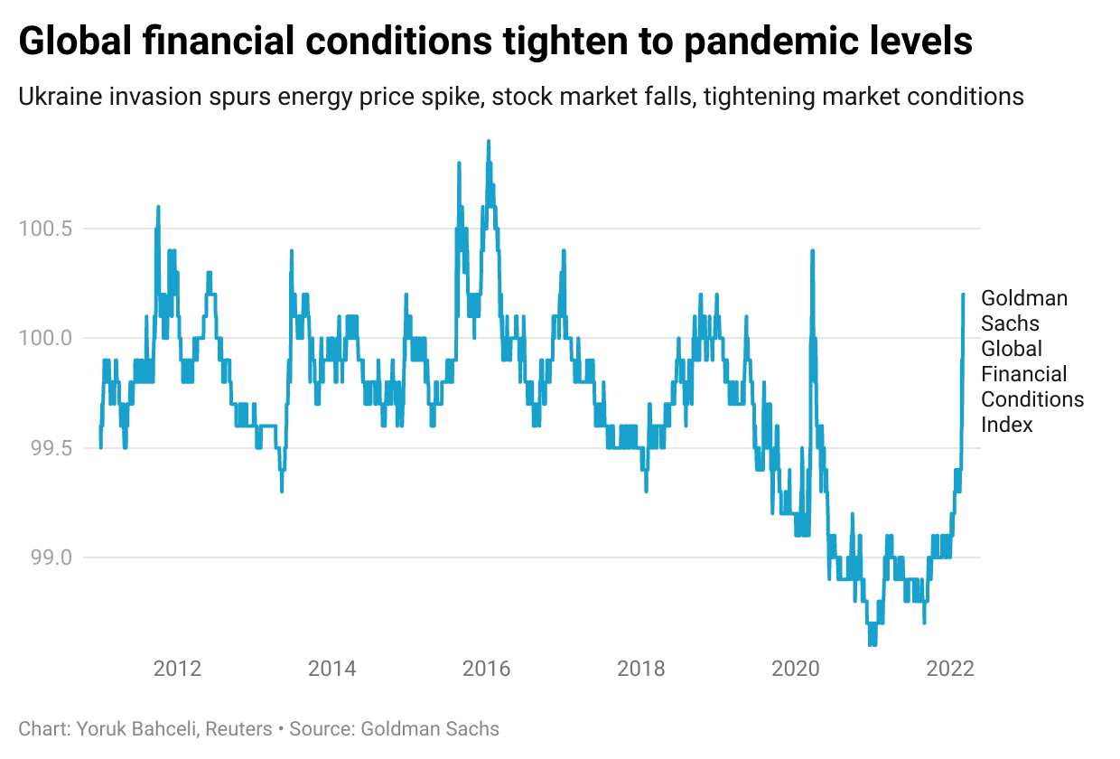 Tightening financial conditions sound alarm for world economy