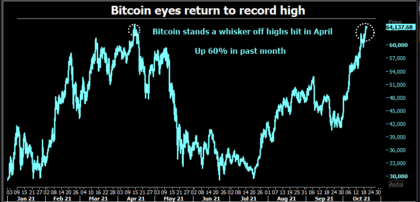 Bitcoin boom