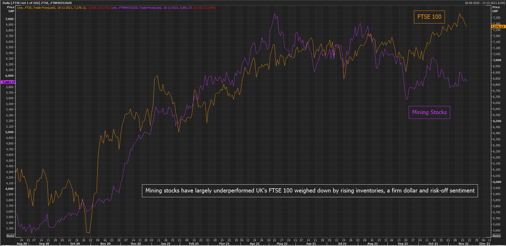 ftse 350 mining