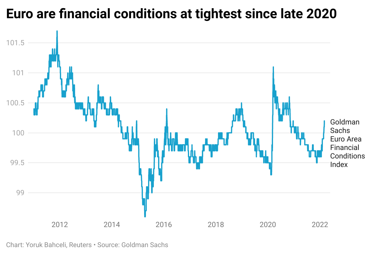 GS euro area financial conditions