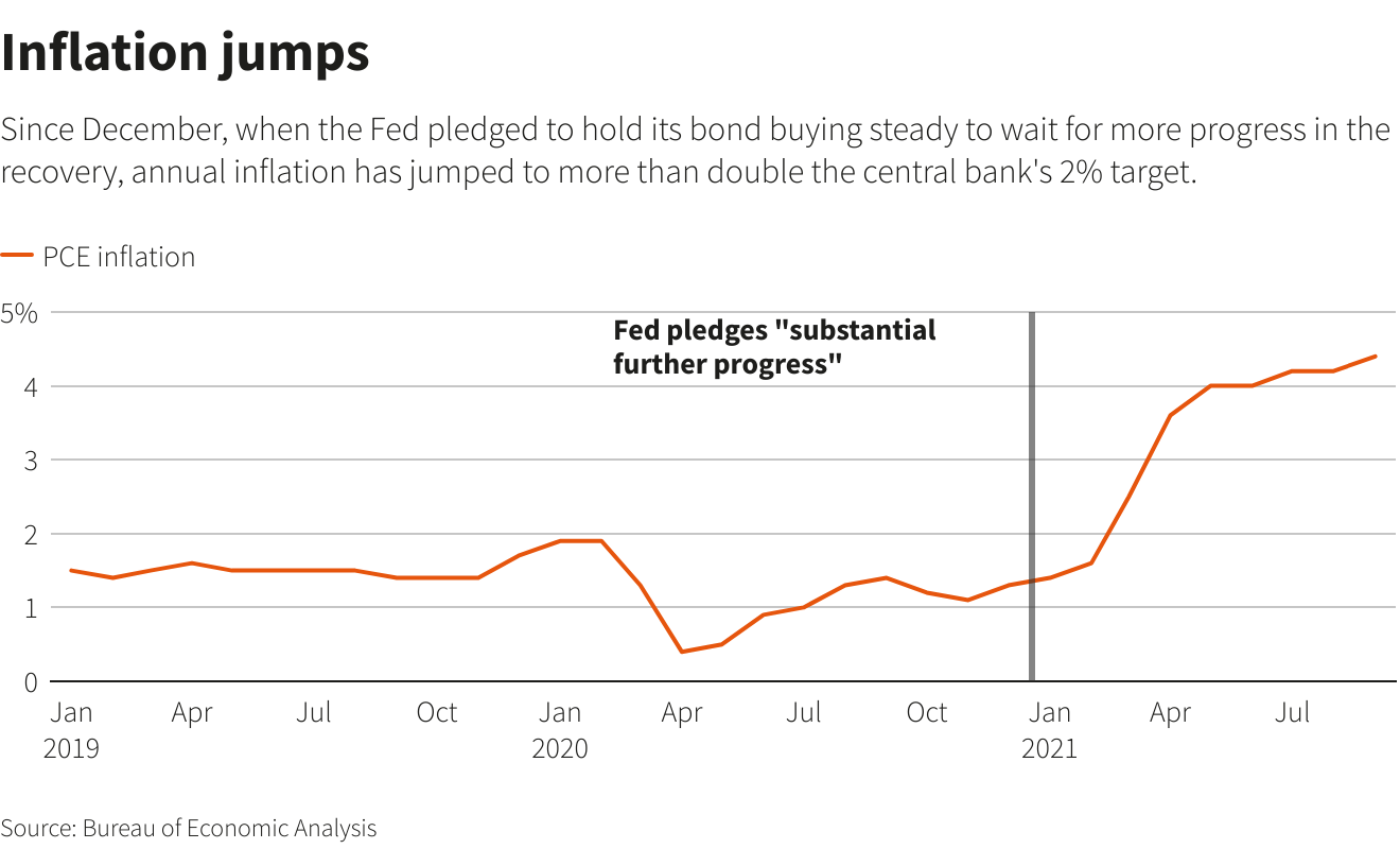 Reuters Graphics