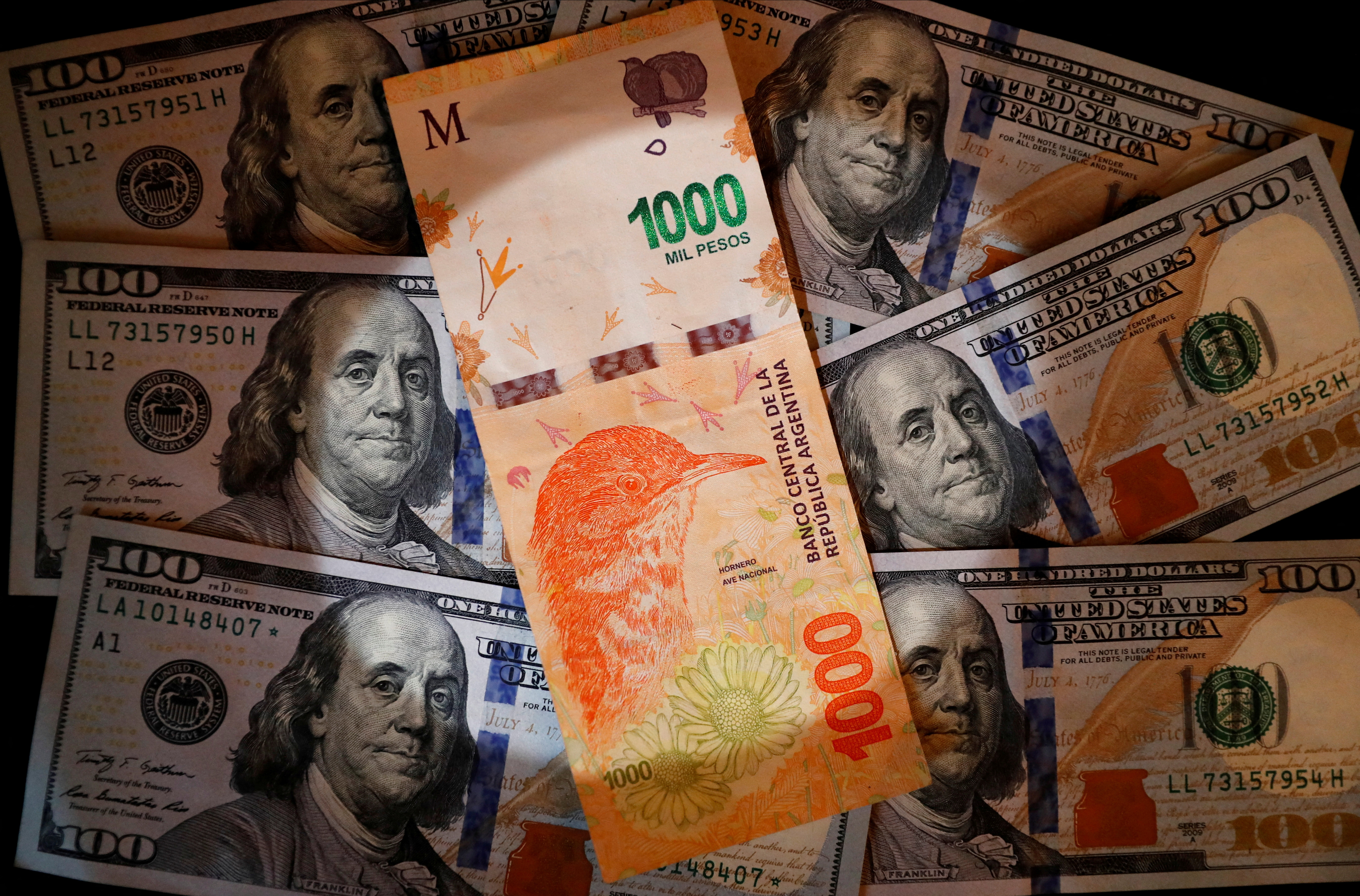 A one thousand Argentine peso bill sits on top of several one hundred U.S. dollar bills in this illustration picture