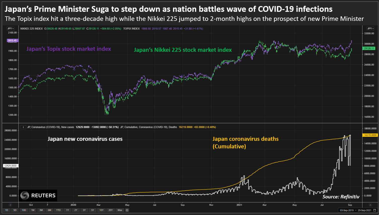 Japan’s Prime Minister Suga to drop out of party election as nation battles wave of Covid infections