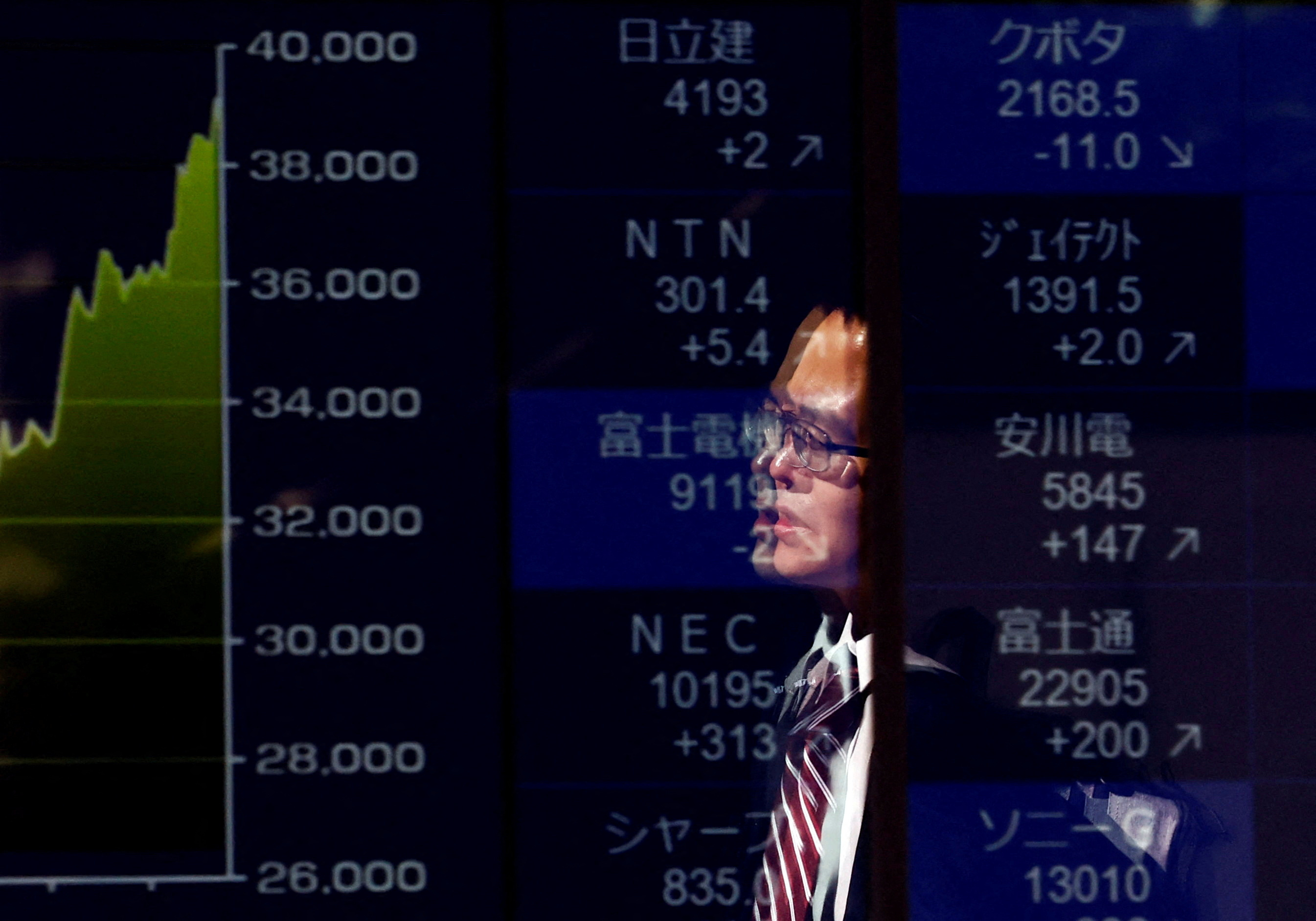 A passerby is reflected on an electronic screen displaying a graph showing recent Japan's Nikkei share average movements and stock prices in Tokyo