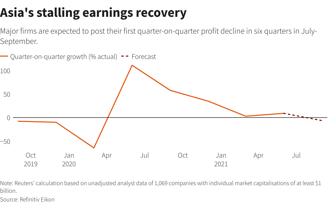 Asia's stalling earnings recovery