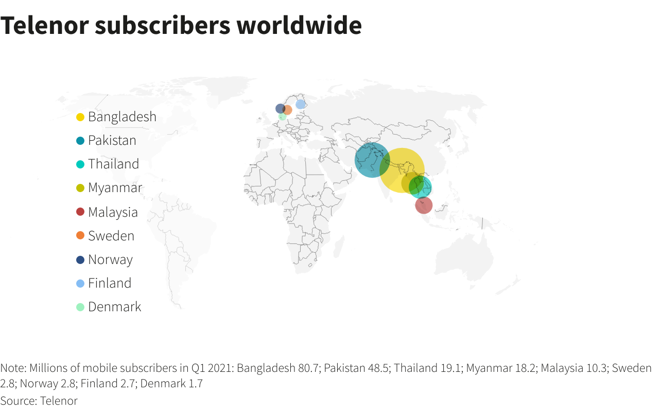 Telenor subscribers worldwide Telenor subscribers worldwide