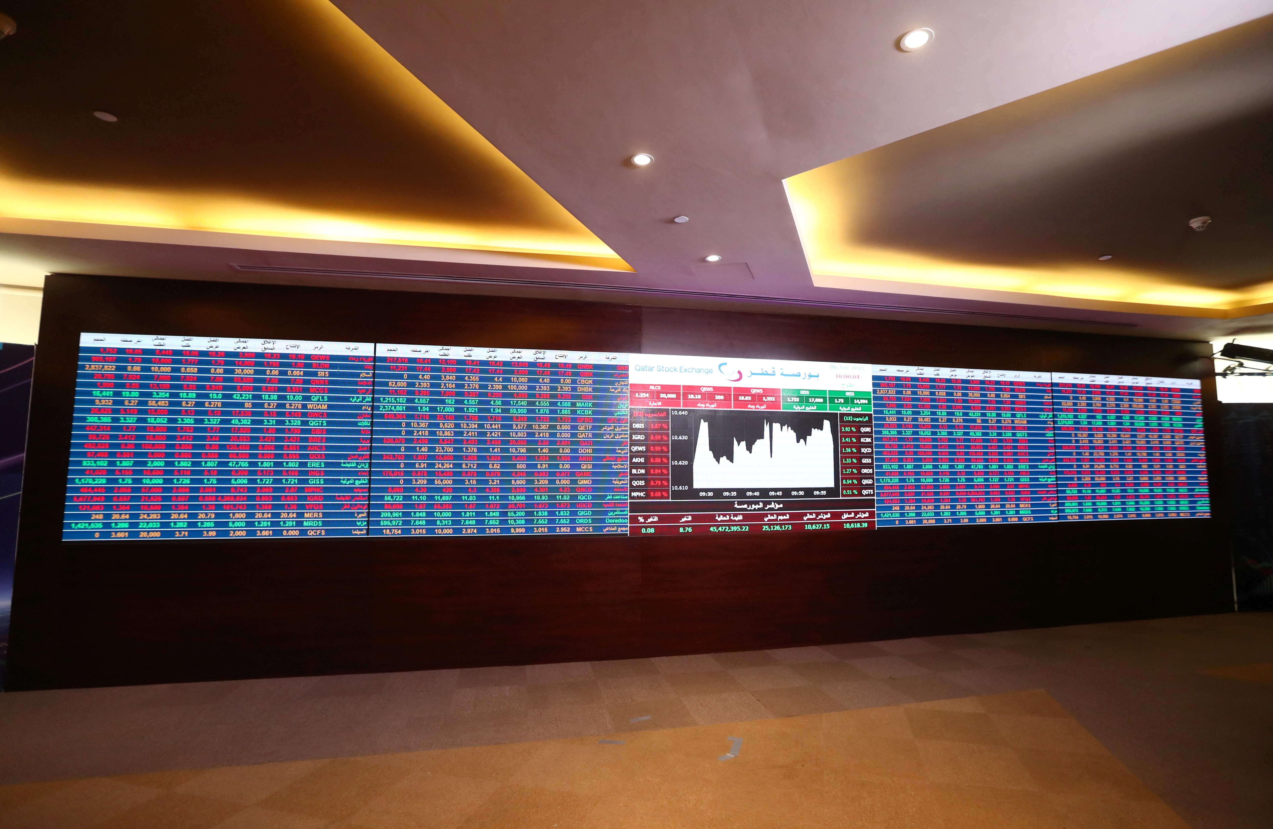 An empty room with an electronic board displaying data is seen amid the coronavirus disease (COVID-19) outbreak at Doha Stock Exchange in Doha
