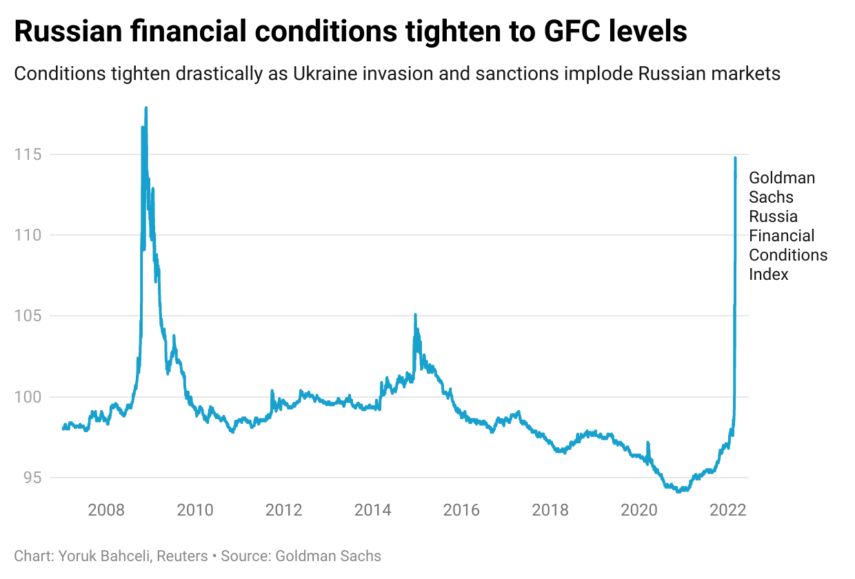 Financial terms of GS Russia