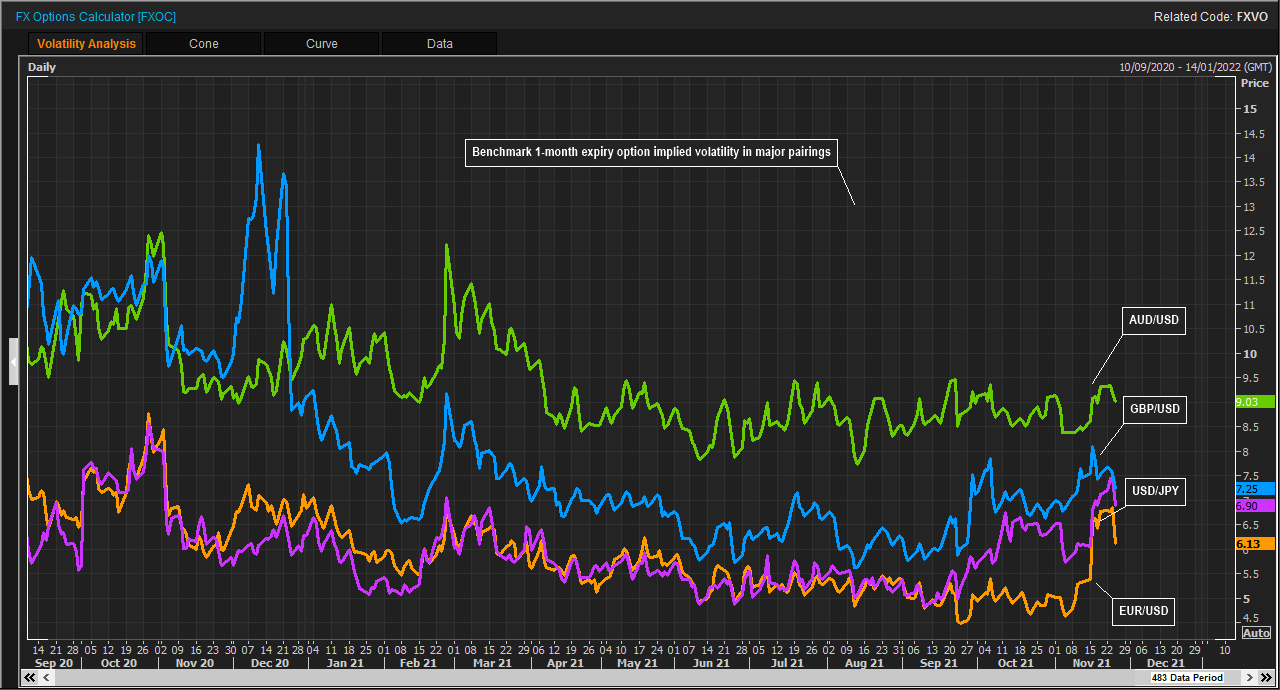 Fx deals eur usd