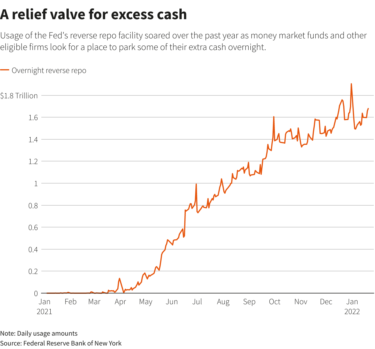 A relief valve for excess cash A relief valve for excess cash