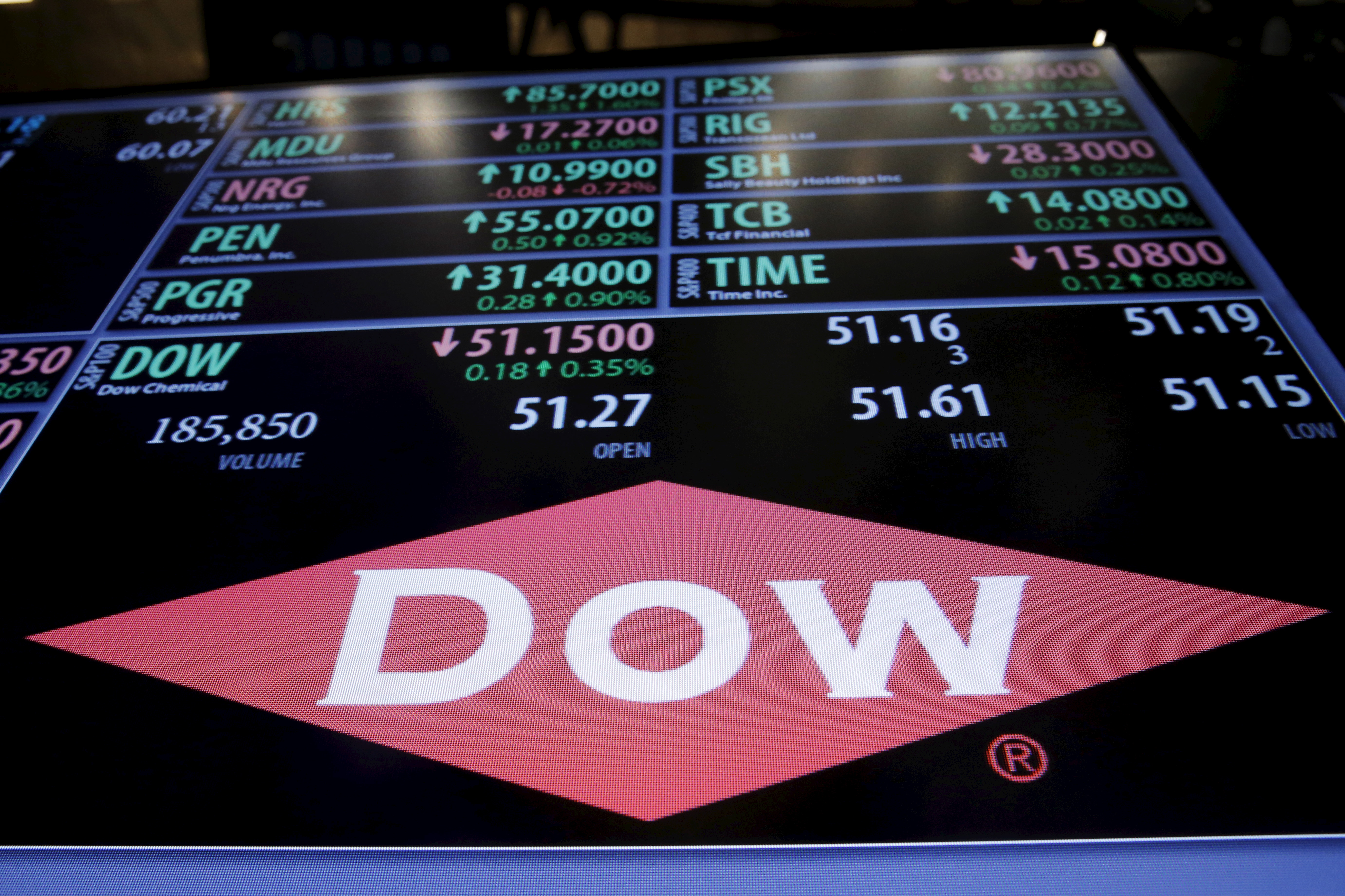 The Dow Chemical logo is displayed on a board above the floor of the New York Stock Exchange shortly after the opening bell in New York