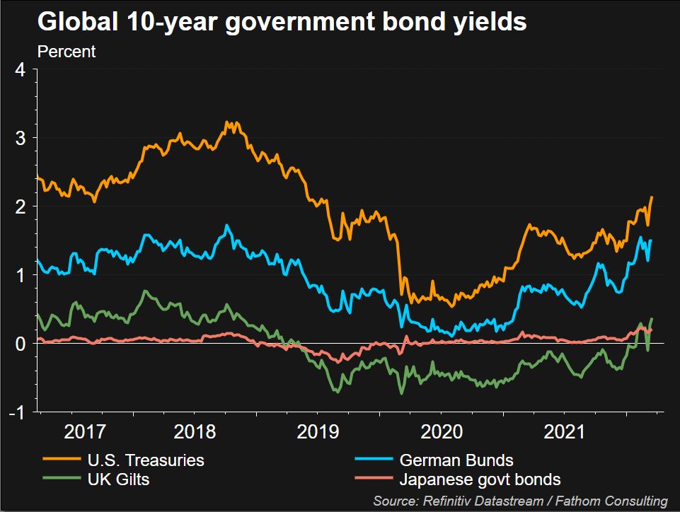 bonos globales