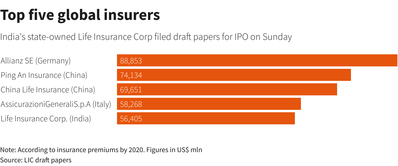 Top five global insurers