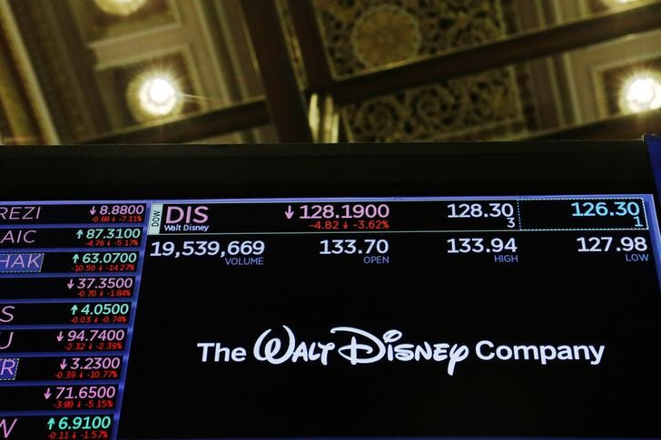 The logo of the Walt Disney Company is displayed above the floor of the New York Stock Exchange shortly after the closing bell as the market takes a significant dip in New York