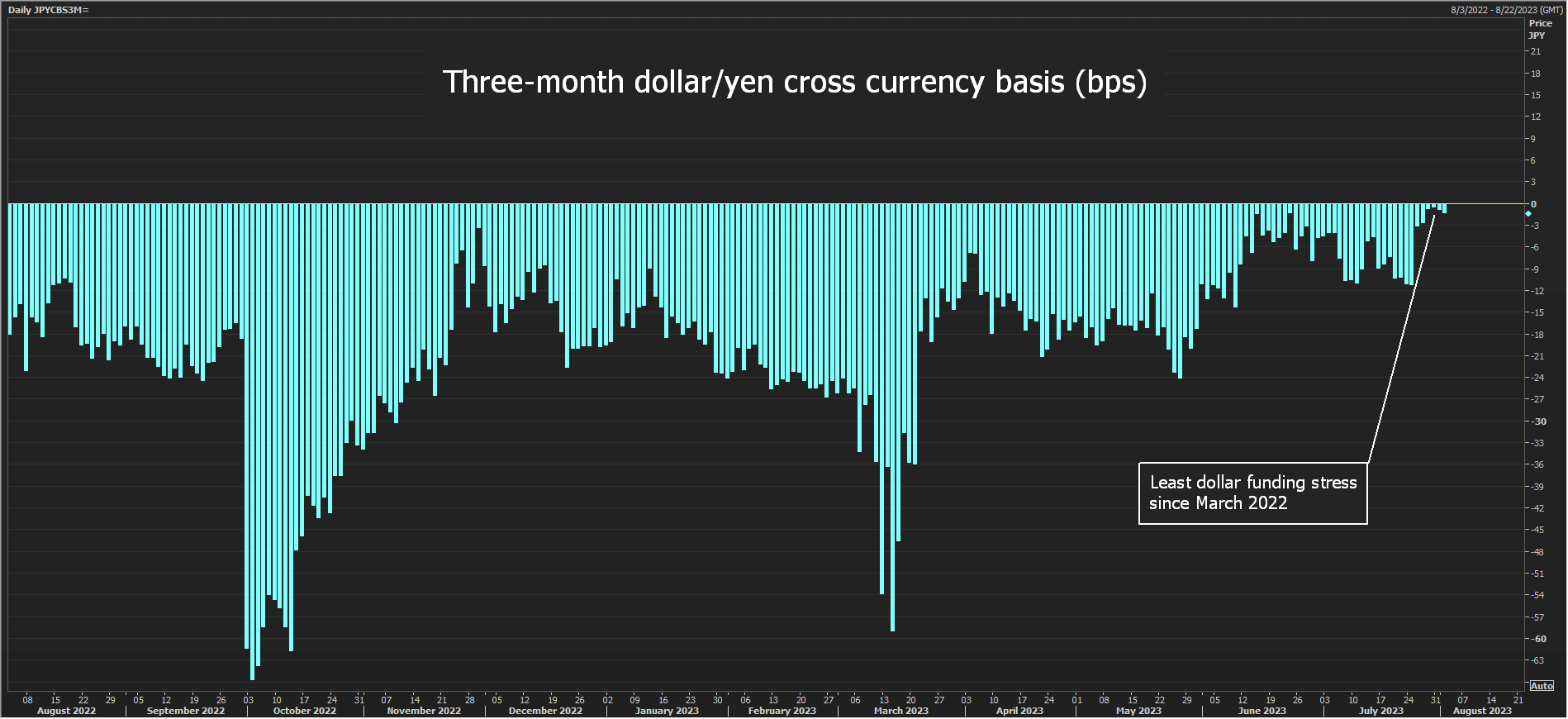 Policy tweak and global rates peak Bank of Japan times it just right Reuters